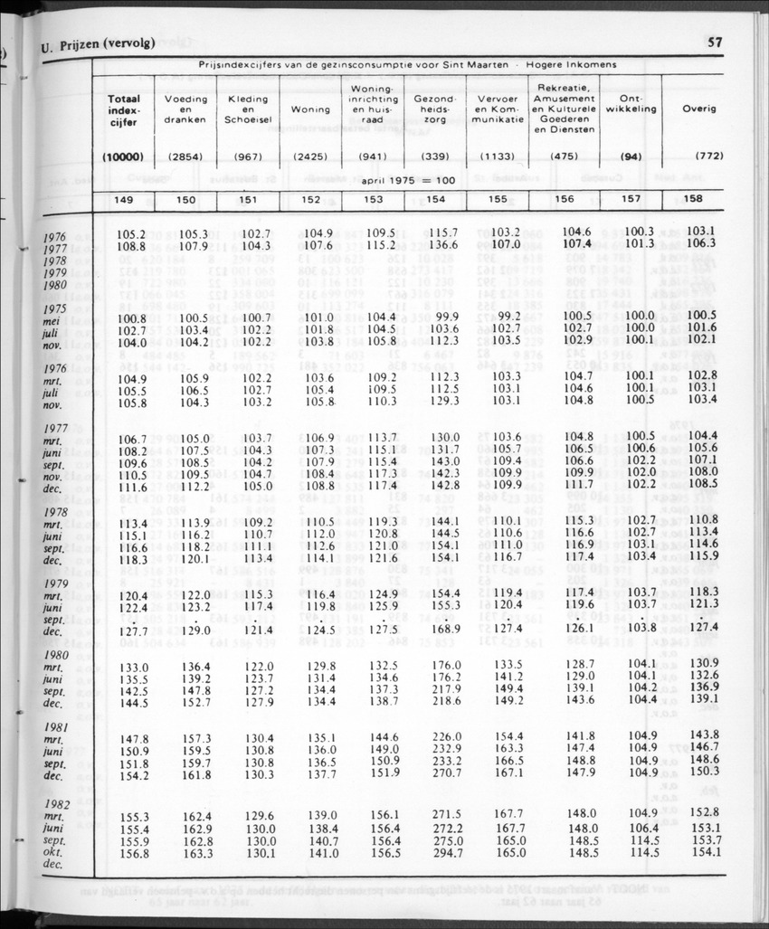 30ste aargang No.12 - Juni 1983 - Page 57
