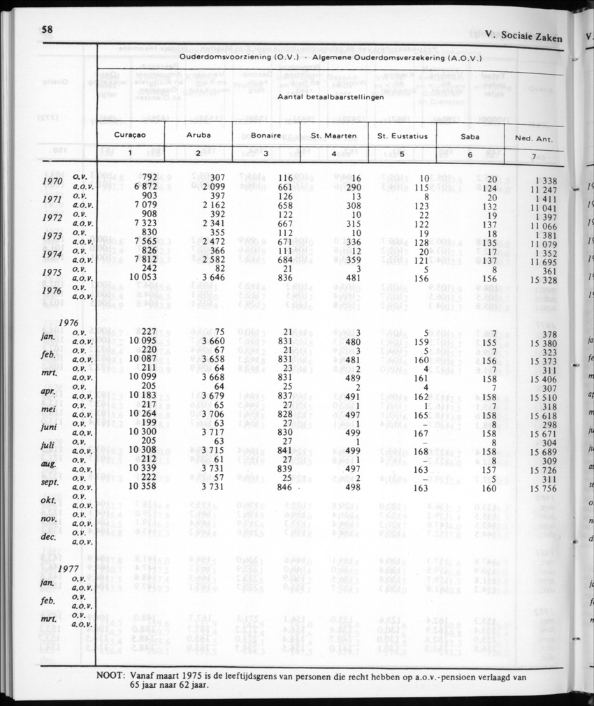 30ste aargang No.12 - Juni 1983 - Page 58