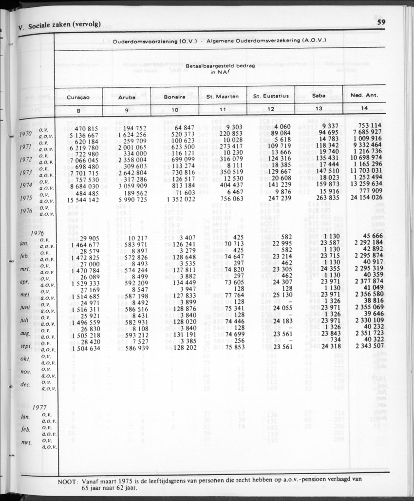30ste aargang No.12 - Juni 1983 - Page 59