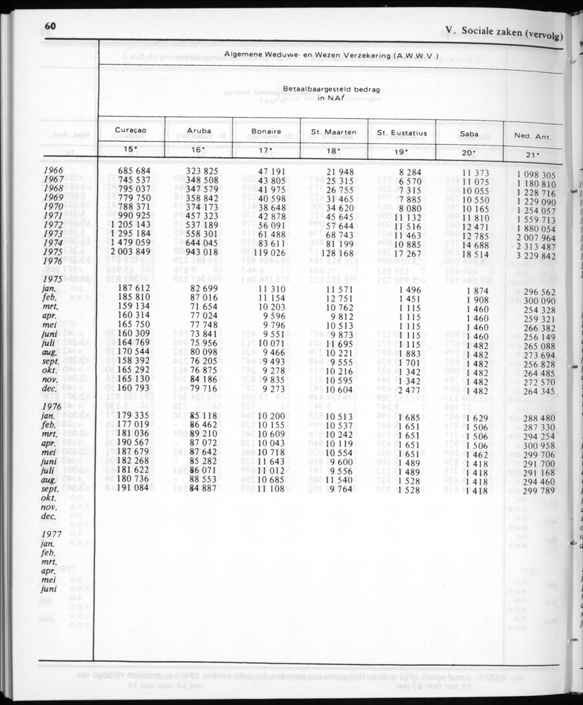 30ste aargang No.12 - Juni 1983 - Page 60