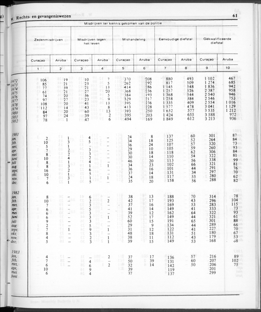 30ste aargang No.12 - Juni 1983 - Page 61