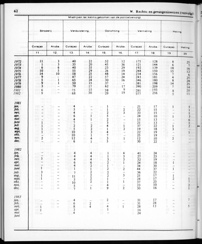 30ste aargang No.12 - Juni 1983 - Page 62