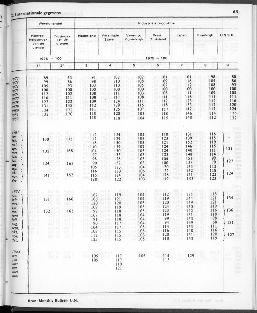 30ste aargang No.12 - Juni 1983 - Page 63