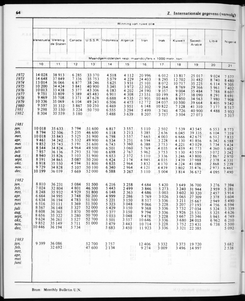 30ste aargang No.12 - Juni 1983 - Page 64