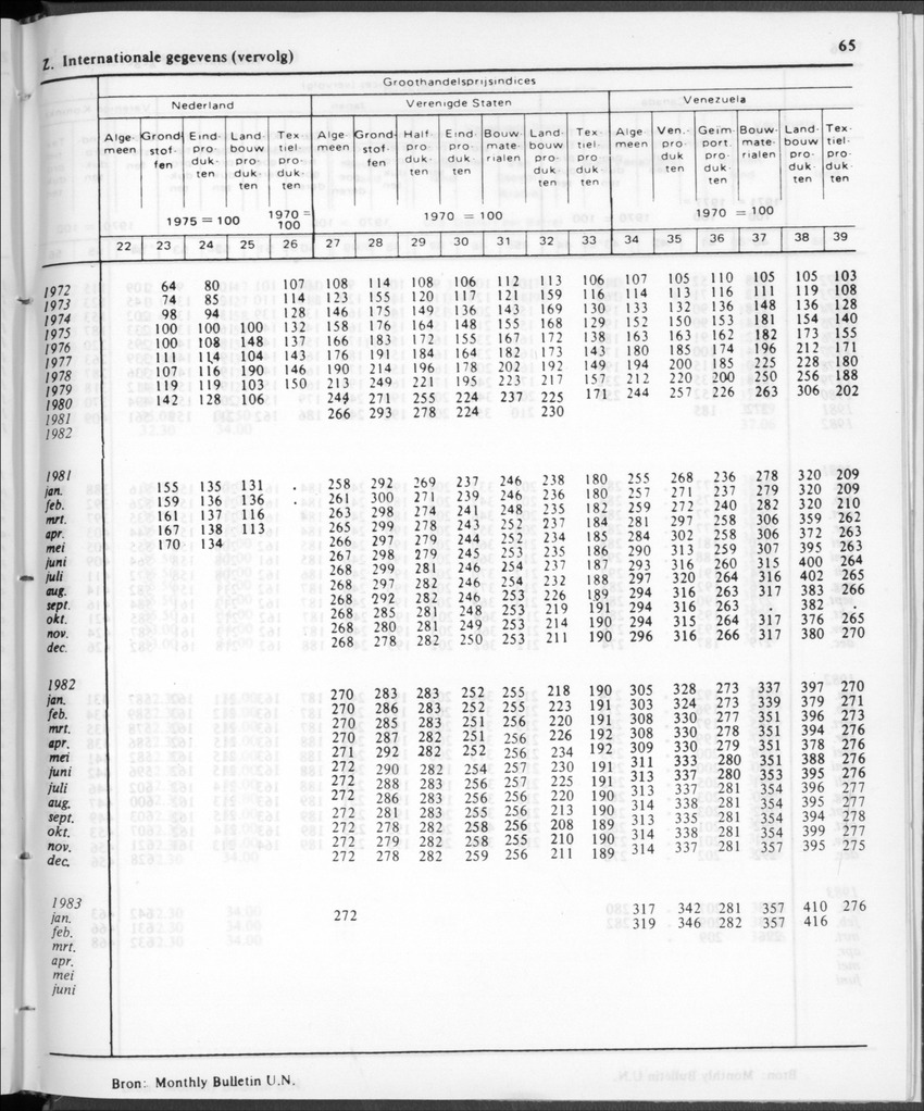 30ste aargang No.12 - Juni 1983 - Page 65