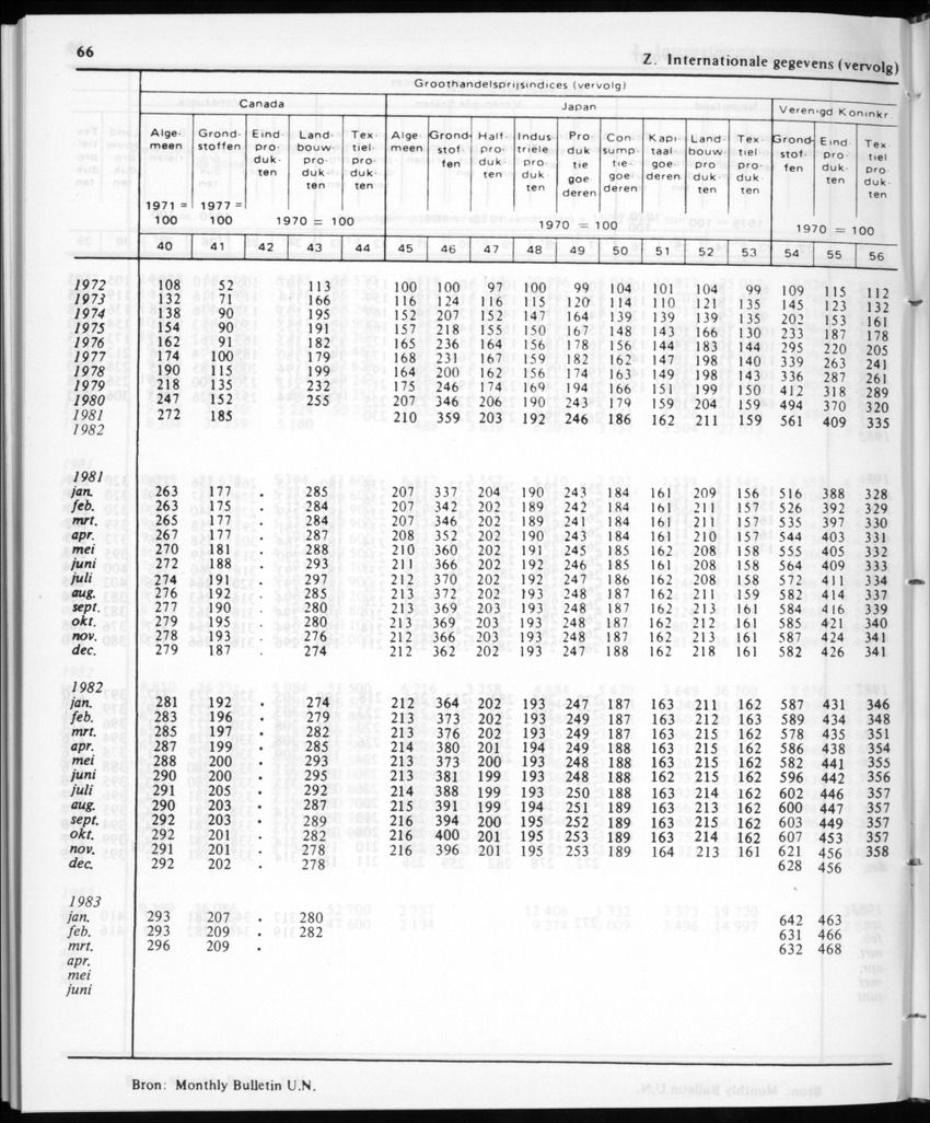30ste aargang No.12 - Juni 1983 - Page 66