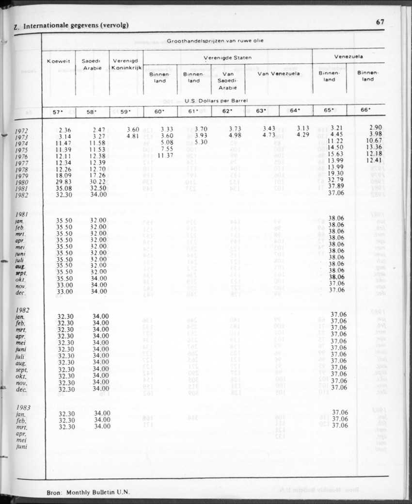 30ste aargang No.12 - Juni 1983 - Page 67