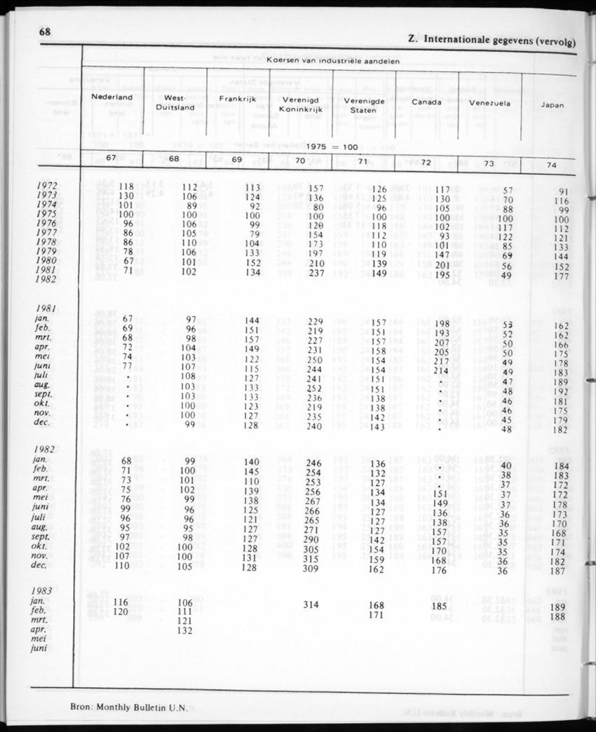30ste aargang No.12 - Juni 1983 - Page 68