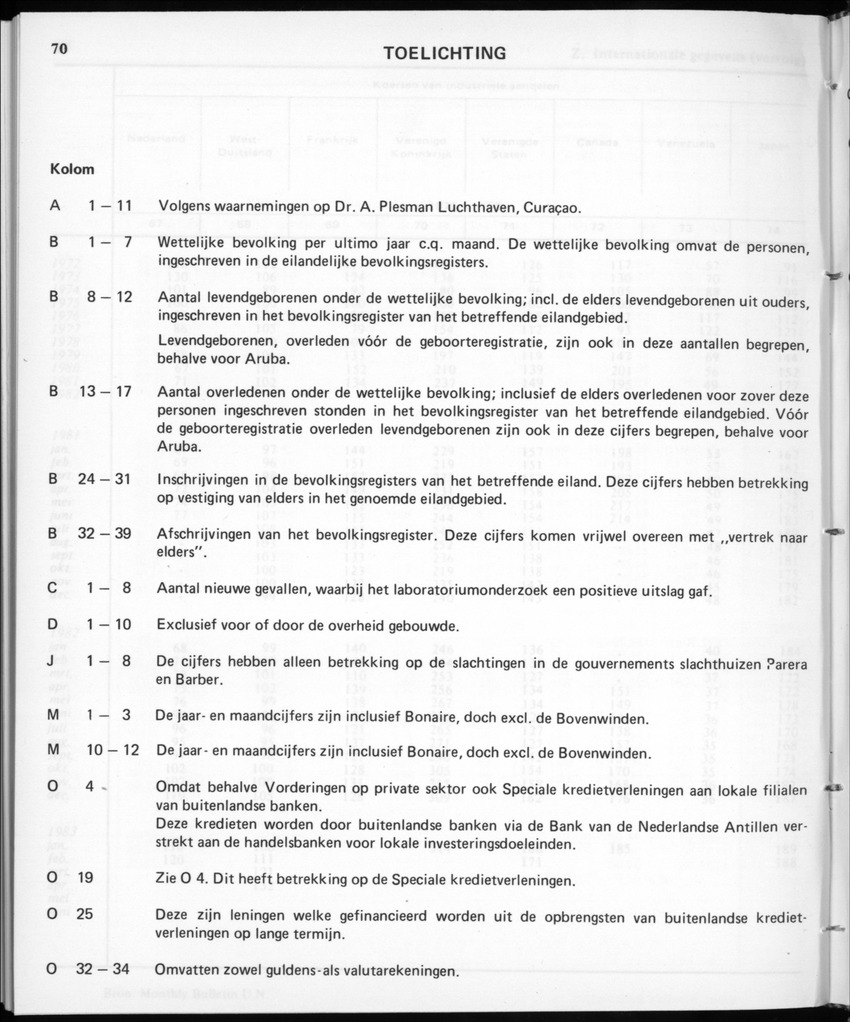 30ste aargang No.12 - Juni 1983 - Page 70