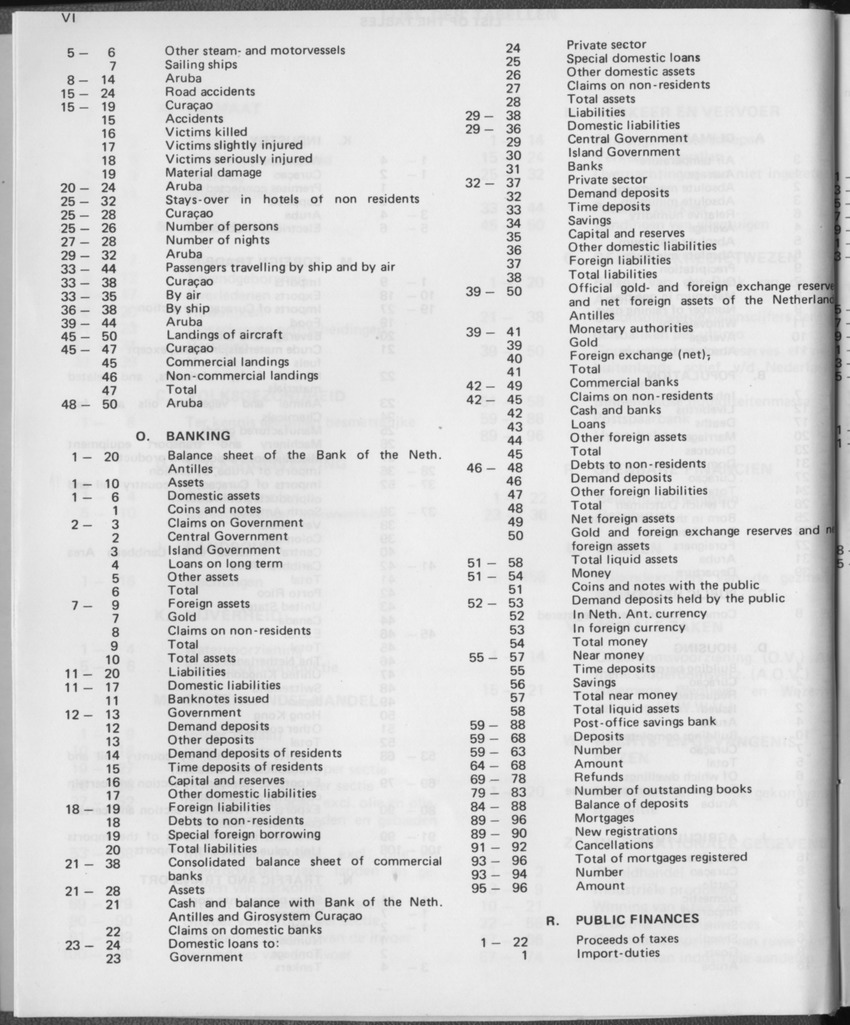 31ste Jaargang No.1 - Juli 1983 - Page VI