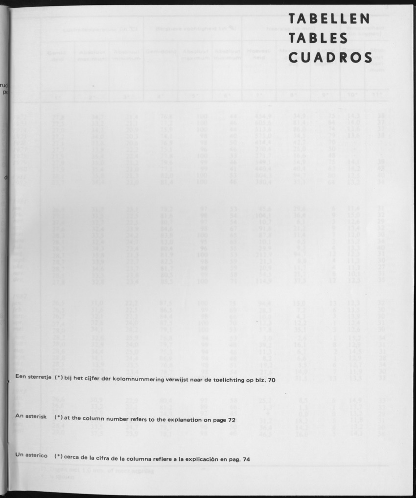 31ste Jaargang No.1 - Juli 1983 - Page 1