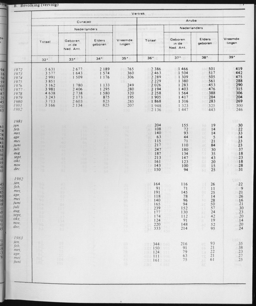 31ste Jaargang No.1 - Juli 1983 - Page 7