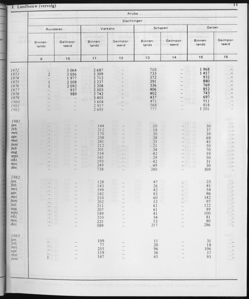 31ste Jaargang No.1 - Juli 1983 - Page 11
