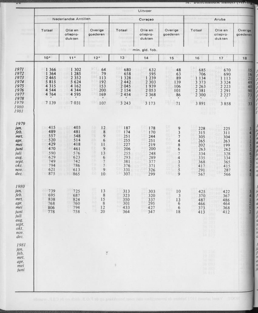 31ste Jaargang No.1 - Juli 1983 - Page 14