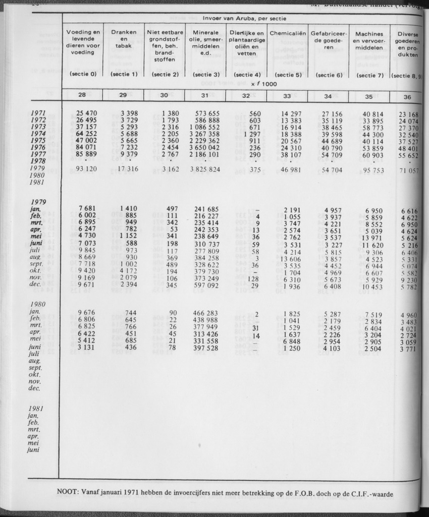31ste Jaargang No.1 - Juli 1983 - Page 16