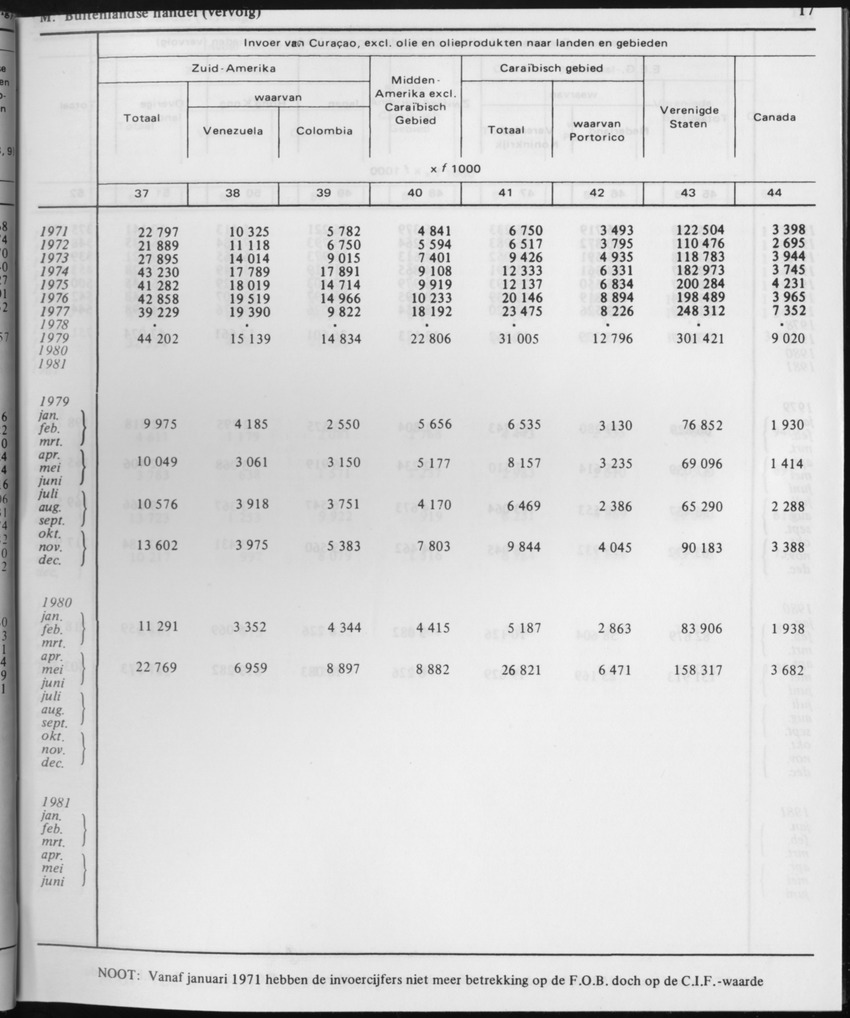 31ste Jaargang No.1 - Juli 1983 - Page 17