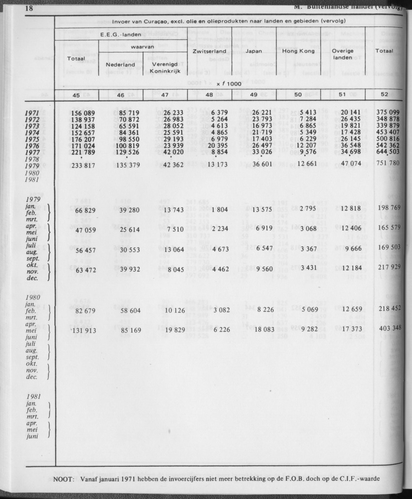 31ste Jaargang No.1 - Juli 1983 - Page 18