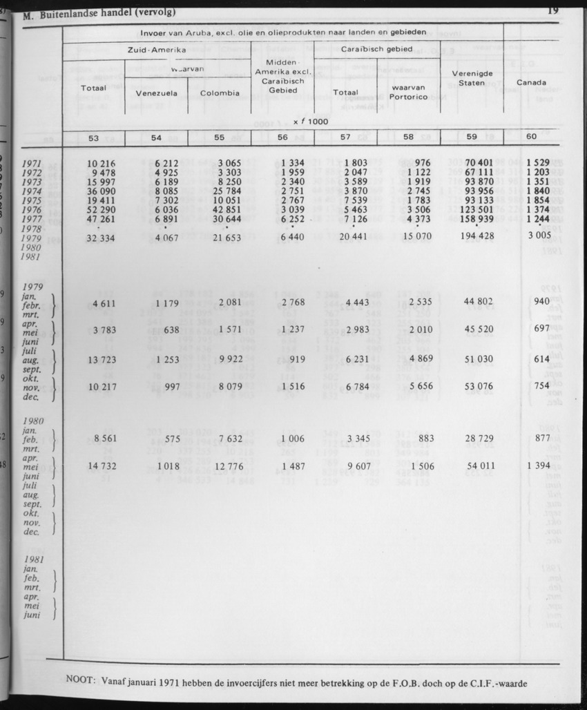 31ste Jaargang No.1 - Juli 1983 - Page 19