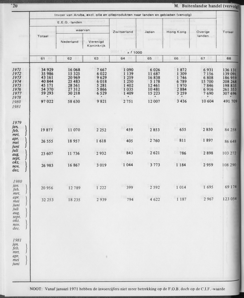 31ste Jaargang No.1 - Juli 1983 - Page 20