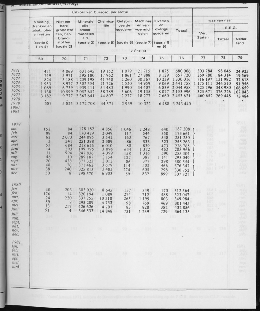 31ste Jaargang No.1 - Juli 1983 - Page 21