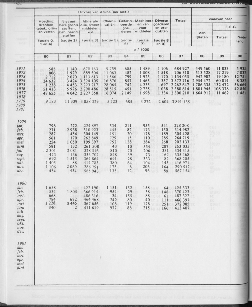 31ste Jaargang No.1 - Juli 1983 - Page 22