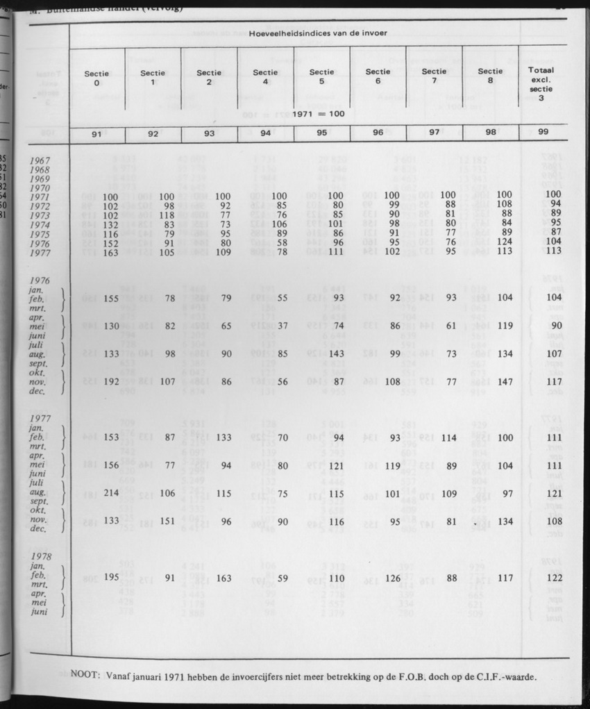 31ste Jaargang No.1 - Juli 1983 - Page 23