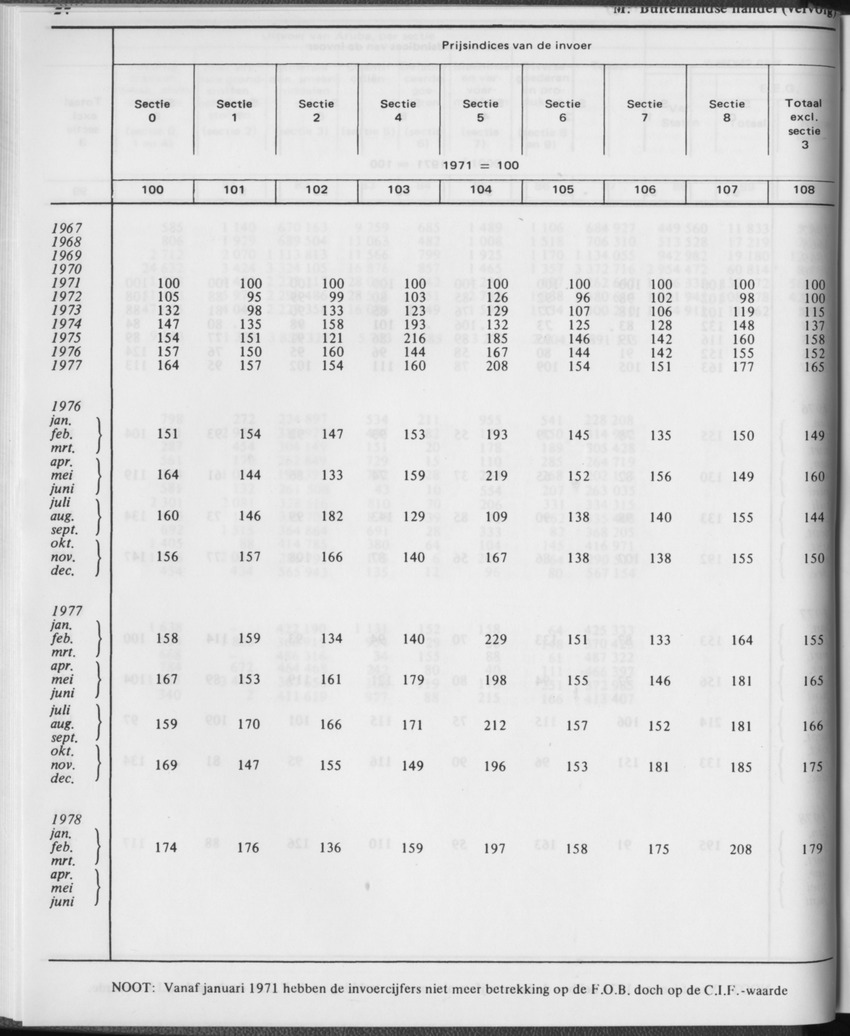 31ste Jaargang No.1 - Juli 1983 - Page 24
