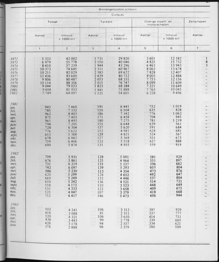 31ste Jaargang No.1 - Juli 1983 - Page 25