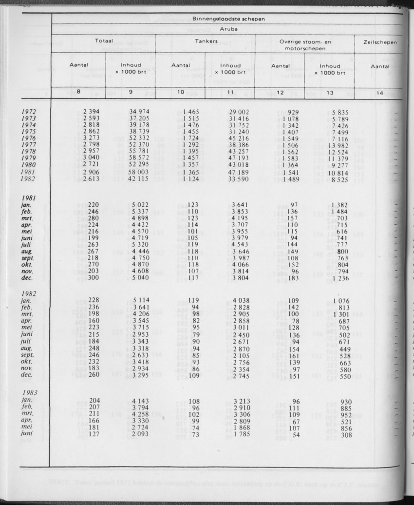 31ste Jaargang No.1 - Juli 1983 - Page 26