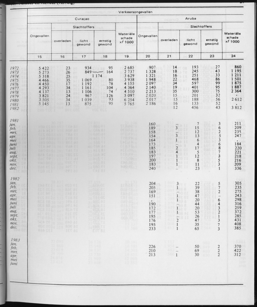 31ste Jaargang No.1 - Juli 1983 - Page 27