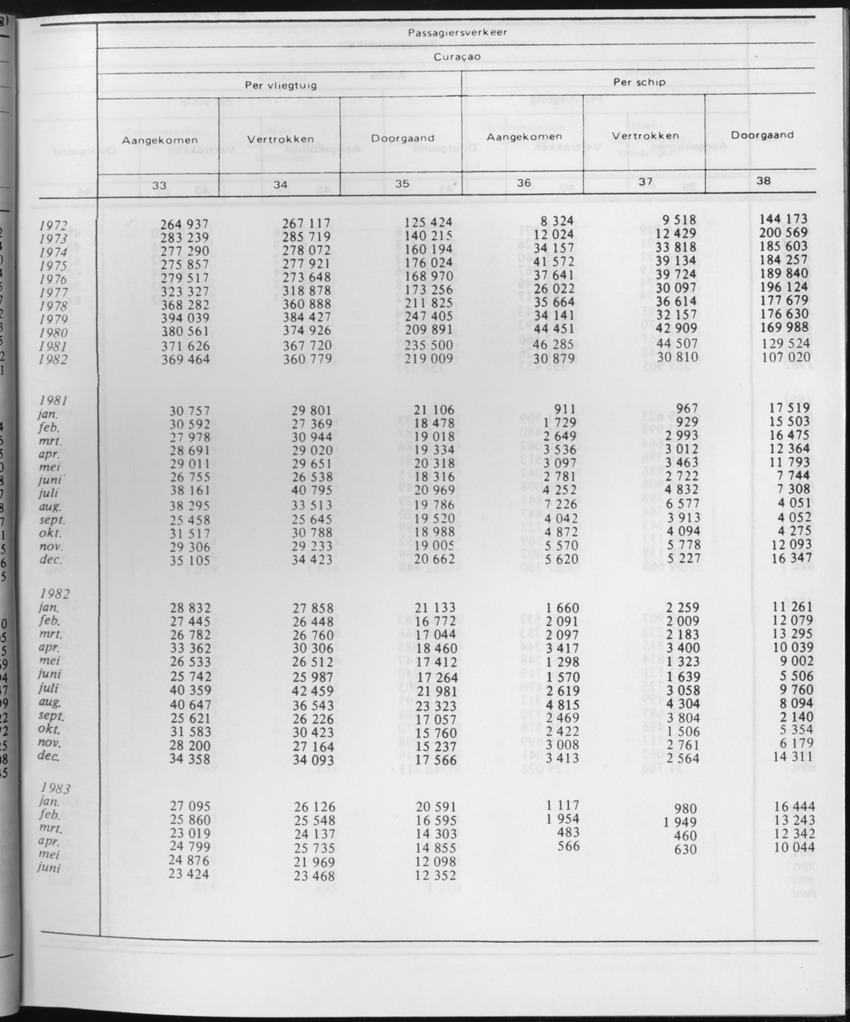 31ste Jaargang No.1 - Juli 1983 - Page 29