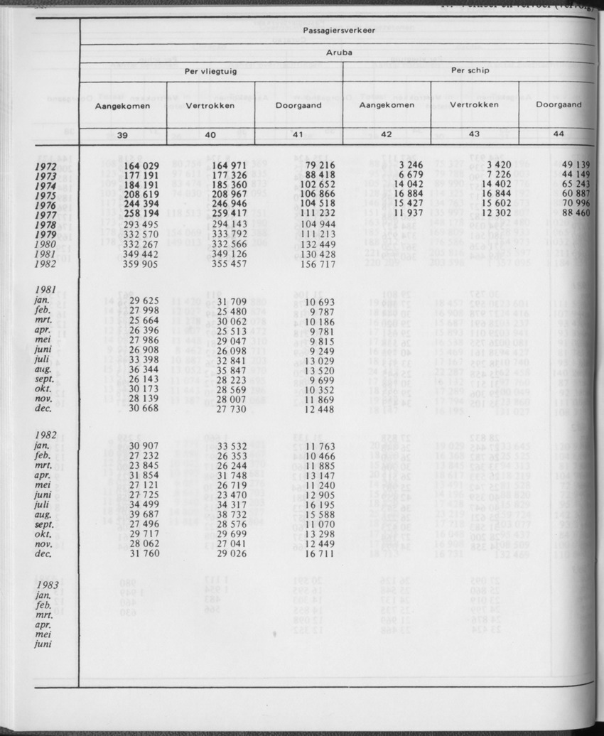 31ste Jaargang No.1 - Juli 1983 - Page 30