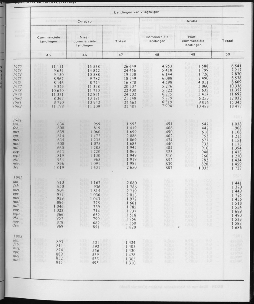 31ste Jaargang No.1 - Juli 1983 - Page 31