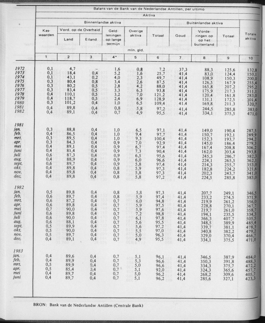 31ste Jaargang No.1 - Juli 1983 - Page 32