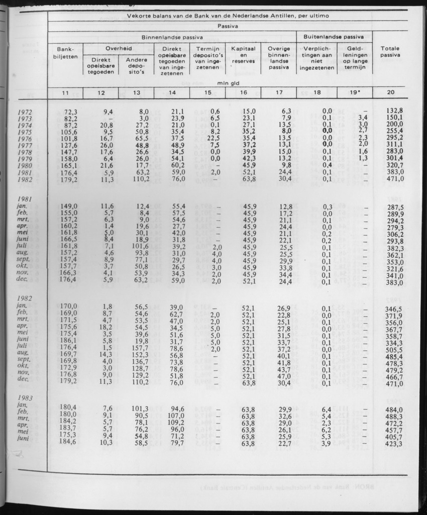 31ste Jaargang No.1 - Juli 1983 - Page 33