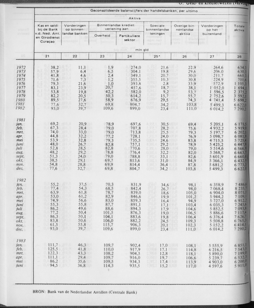 31ste Jaargang No.1 - Juli 1983 - Page 34
