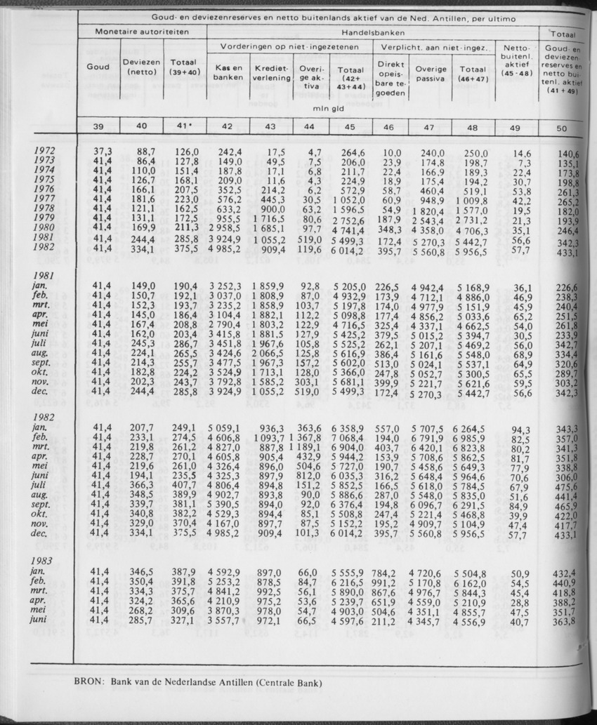 31ste Jaargang No.1 - Juli 1983 - Page 36