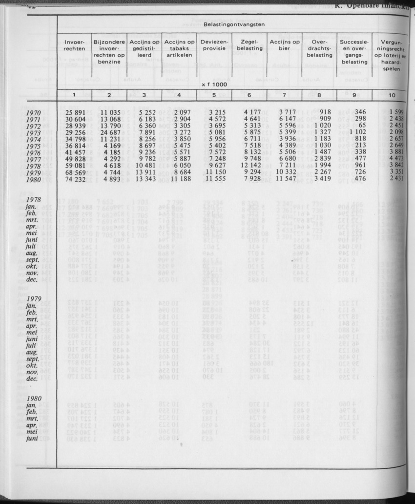 31ste Jaargang No.1 - Juli 1983 - Page 42