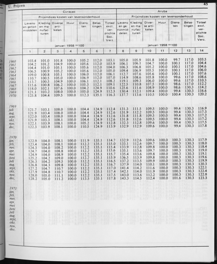 31ste Jaargang No.1 - Juli 1983 - Page 45