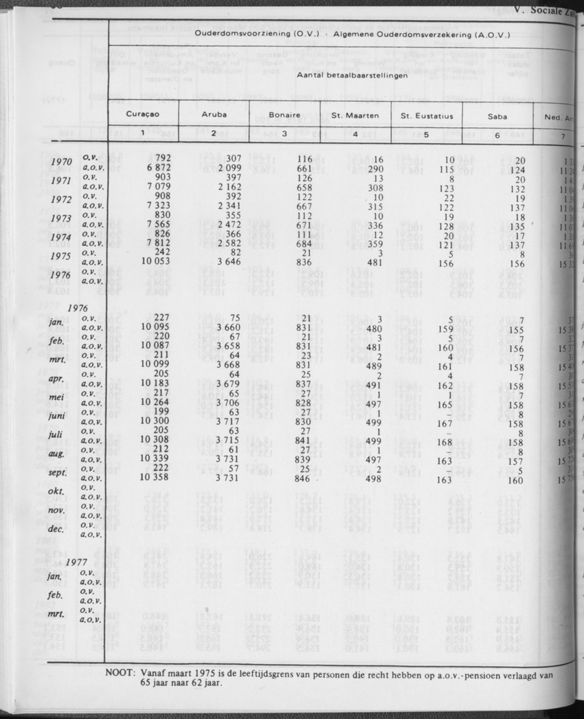 31ste Jaargang No.1 - Juli 1983 - Page 58