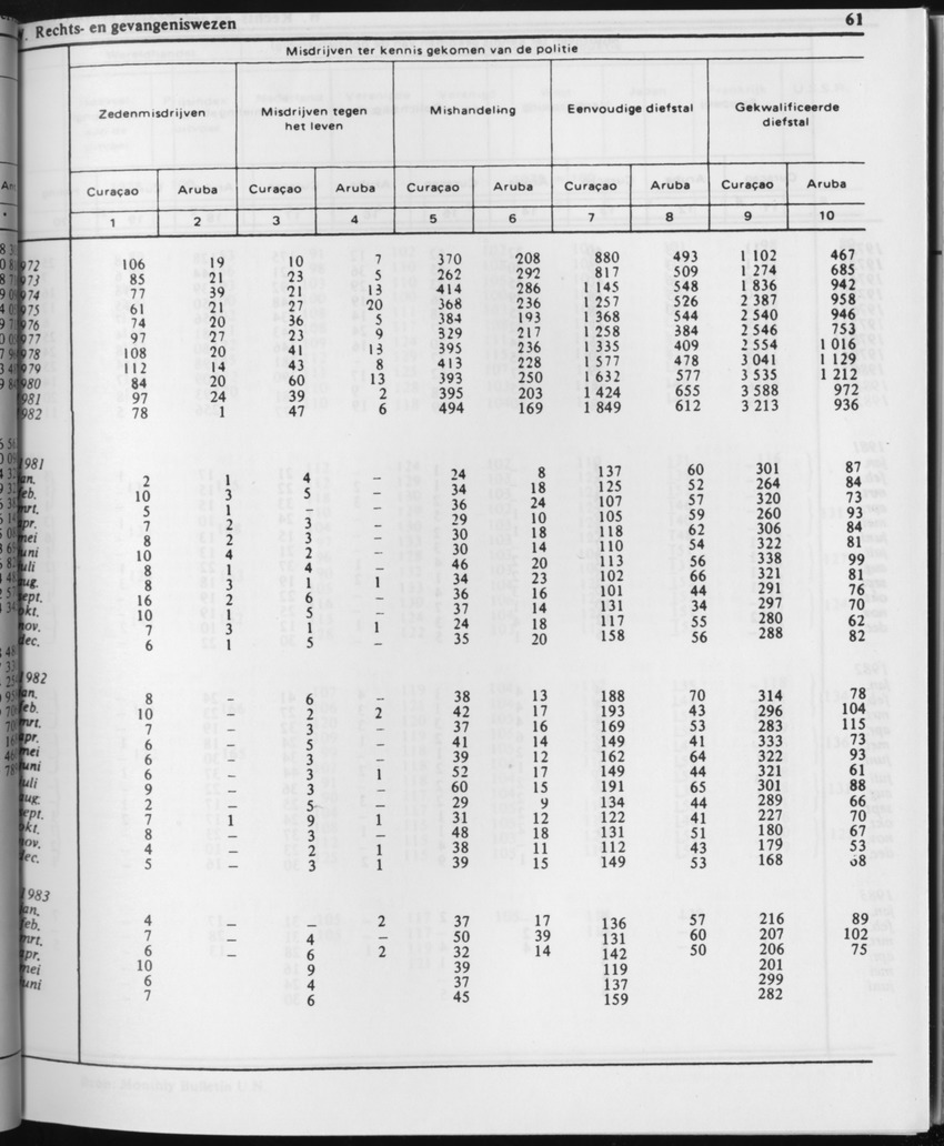 31ste Jaargang No.1 - Juli 1983 - Page 61
