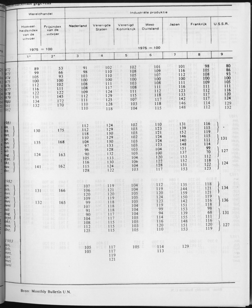 31ste Jaargang No.1 - Juli 1983 - Page 63