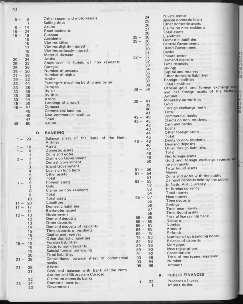 31ste Jaargang No.2 - Augustus 1983 - Page VI