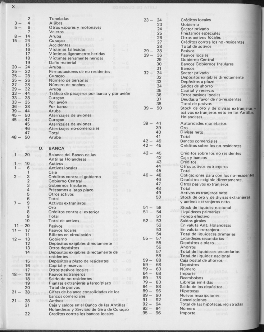 31ste Jaargang No.2 - Augustus 1983 - Page X