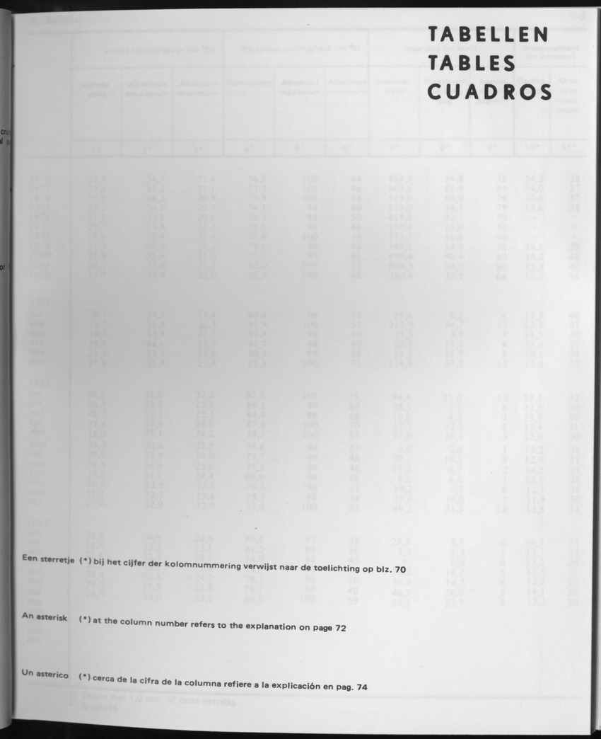 31ste Jaargang No.2 - Augustus 1983 - Page 1