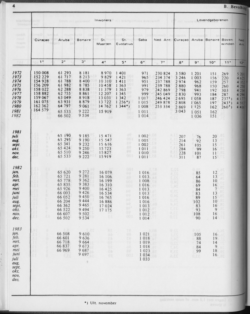 31ste Jaargang No.2 - Augustus 1983 - Page 4