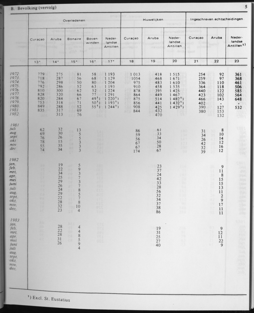 31ste Jaargang No.2 - Augustus 1983 - Page 5