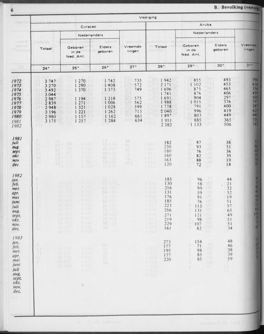 31ste Jaargang No.2 - Augustus 1983 - Page 6