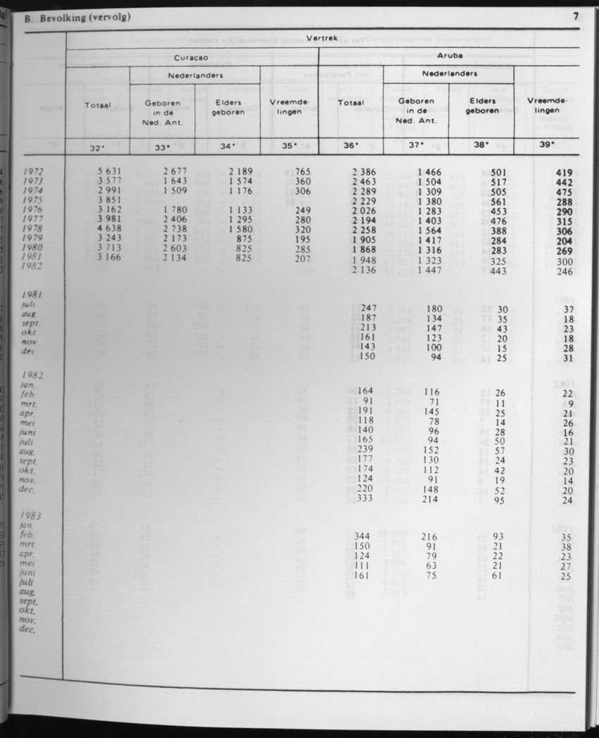 31ste Jaargang No.2 - Augustus 1983 - Page 7