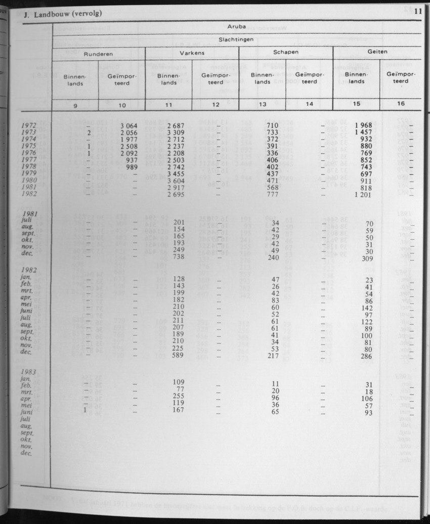 31ste Jaargang No.2 - Augustus 1983 - Page 11